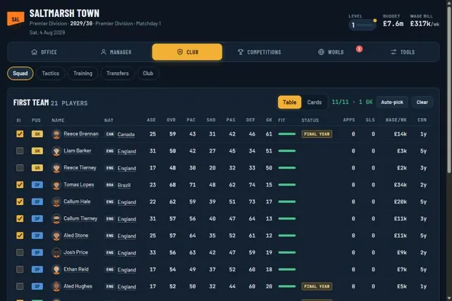 Trophora squad table: every player with a face, nationality, age and attributes